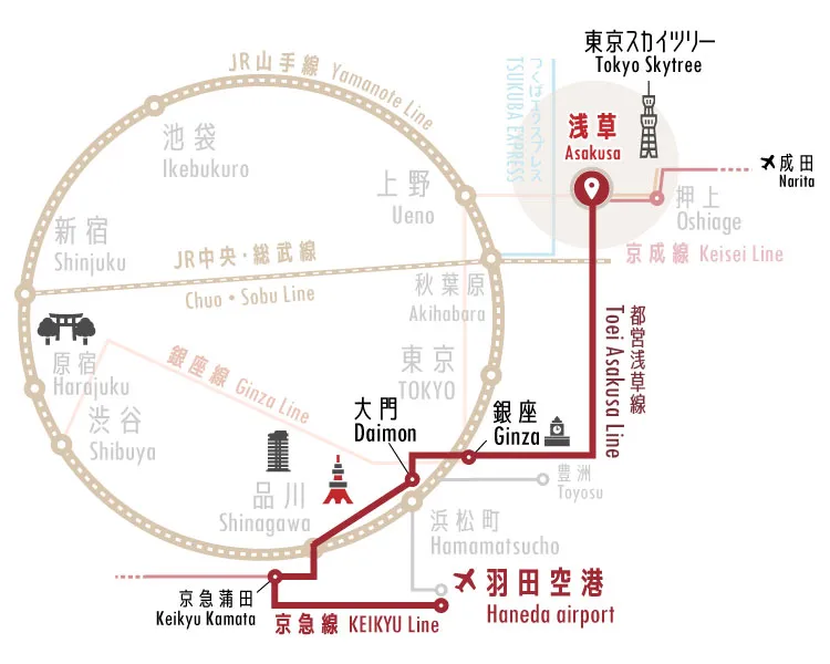 羽田空港（京急線）からのルート