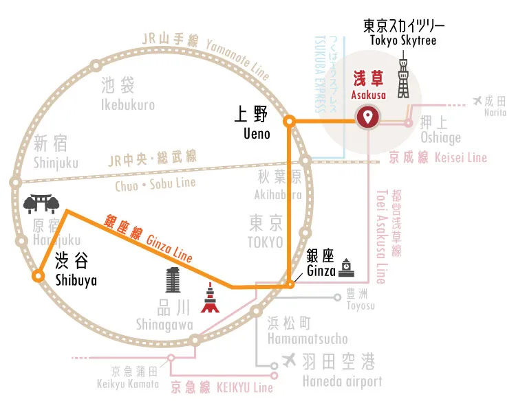 地下鉄銀座線でのルート