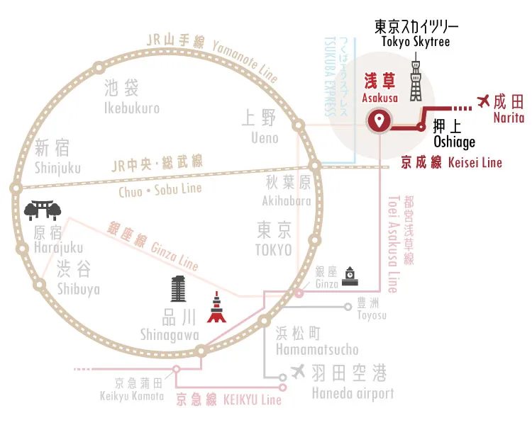 成田空港（京成線）からのルート