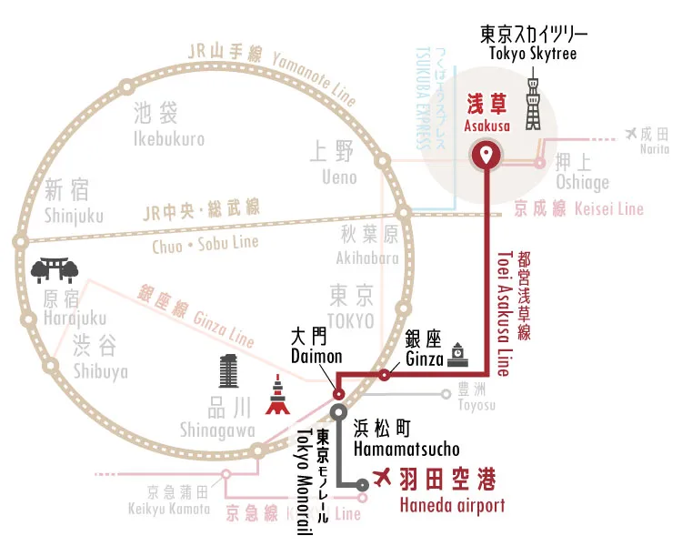 羽田空港（東京モノレール）からのルート